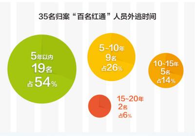 (gu)H׷׷E@3:׷2210 ׷E79.94|