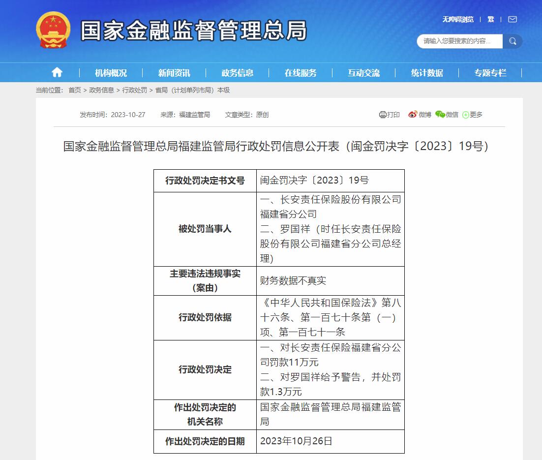 國(guó)家金融監(jiān)督管理總局福建監(jiān)管局行政處罰信息公開(kāi)表（閩金罰決字〔2023〕19號(hào)）。國(guó)家金融監(jiān)督管理總局網(wǎng)站截圖