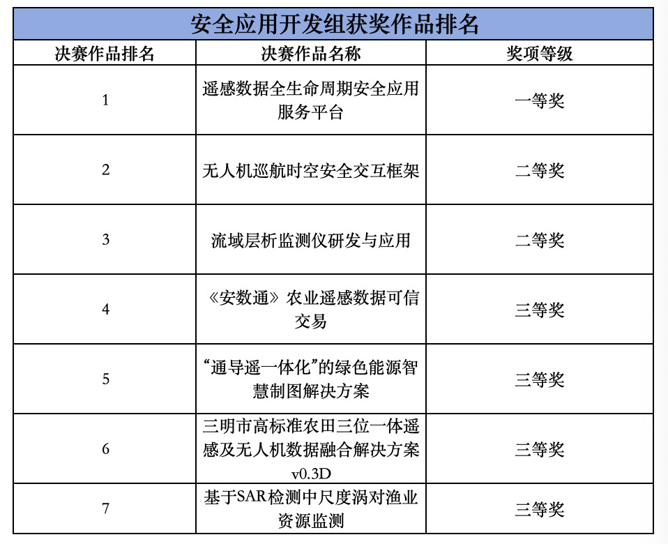 獲獎(jiǎng)隊(duì)伍名單
