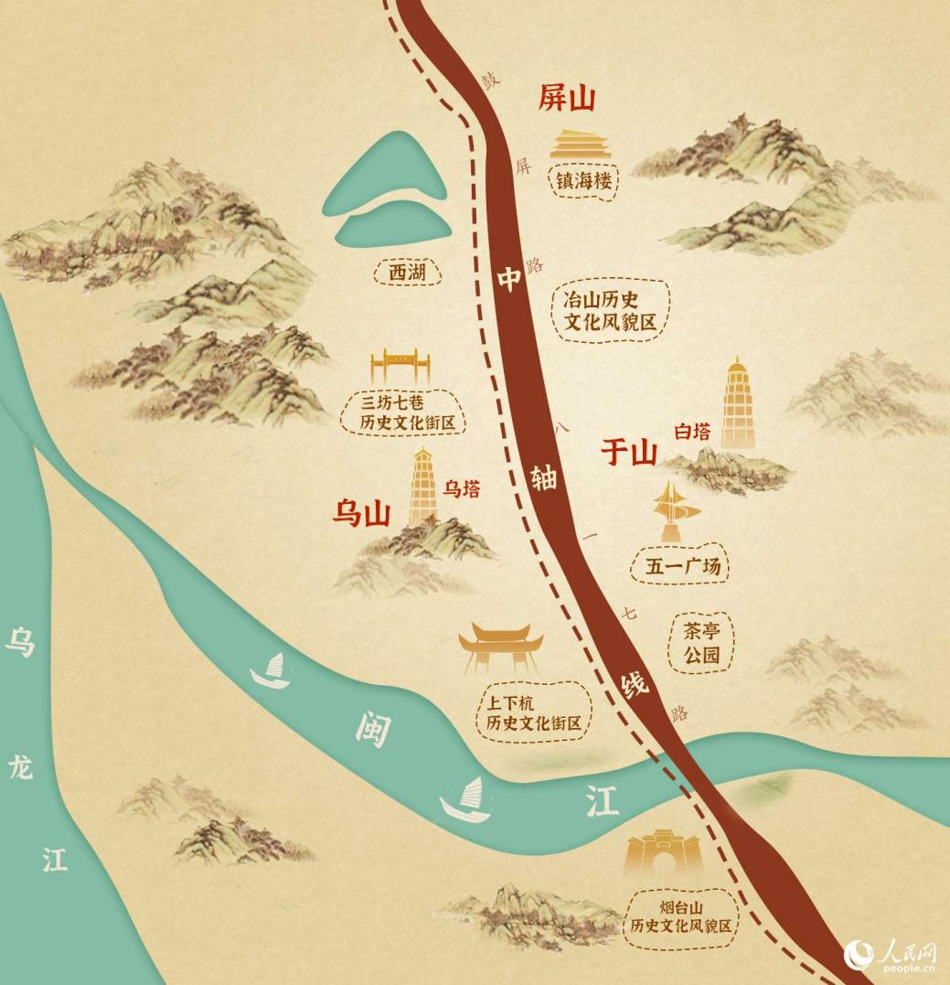 貫穿福州南北的中軸線。人民網(wǎng)記者 焦艷制圖