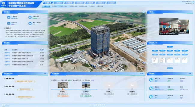 全要素智慧監(jiān)管平臺(tái)相關(guān)界面。