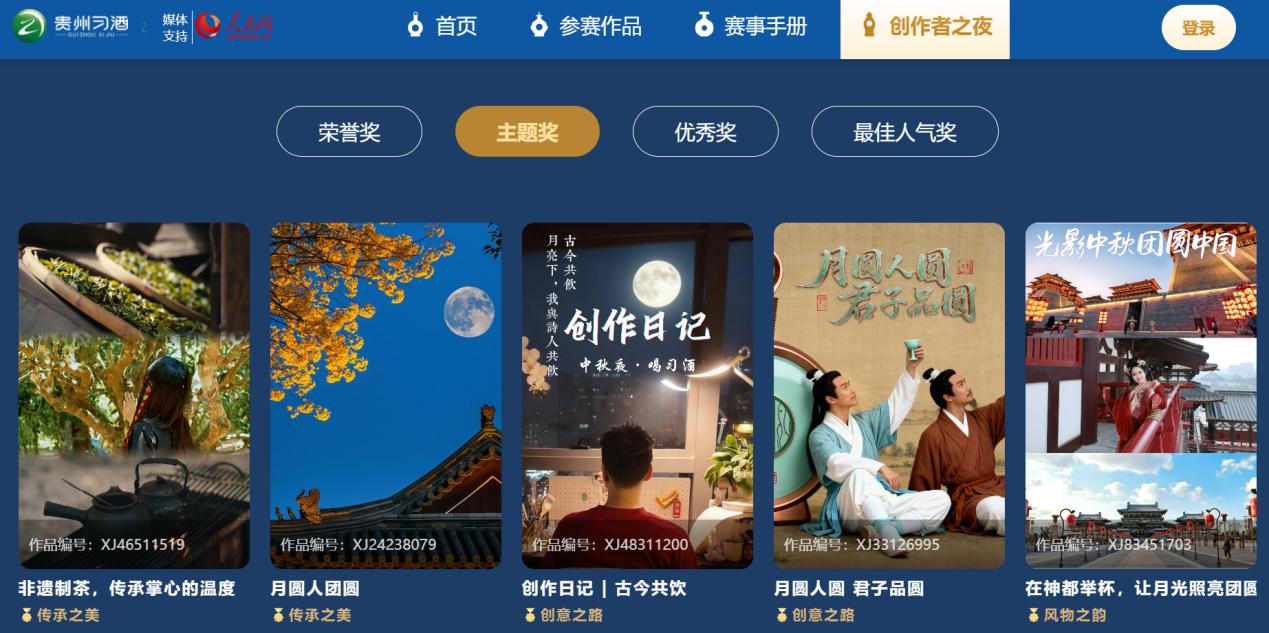 主題獎部分獲獎作品展示。