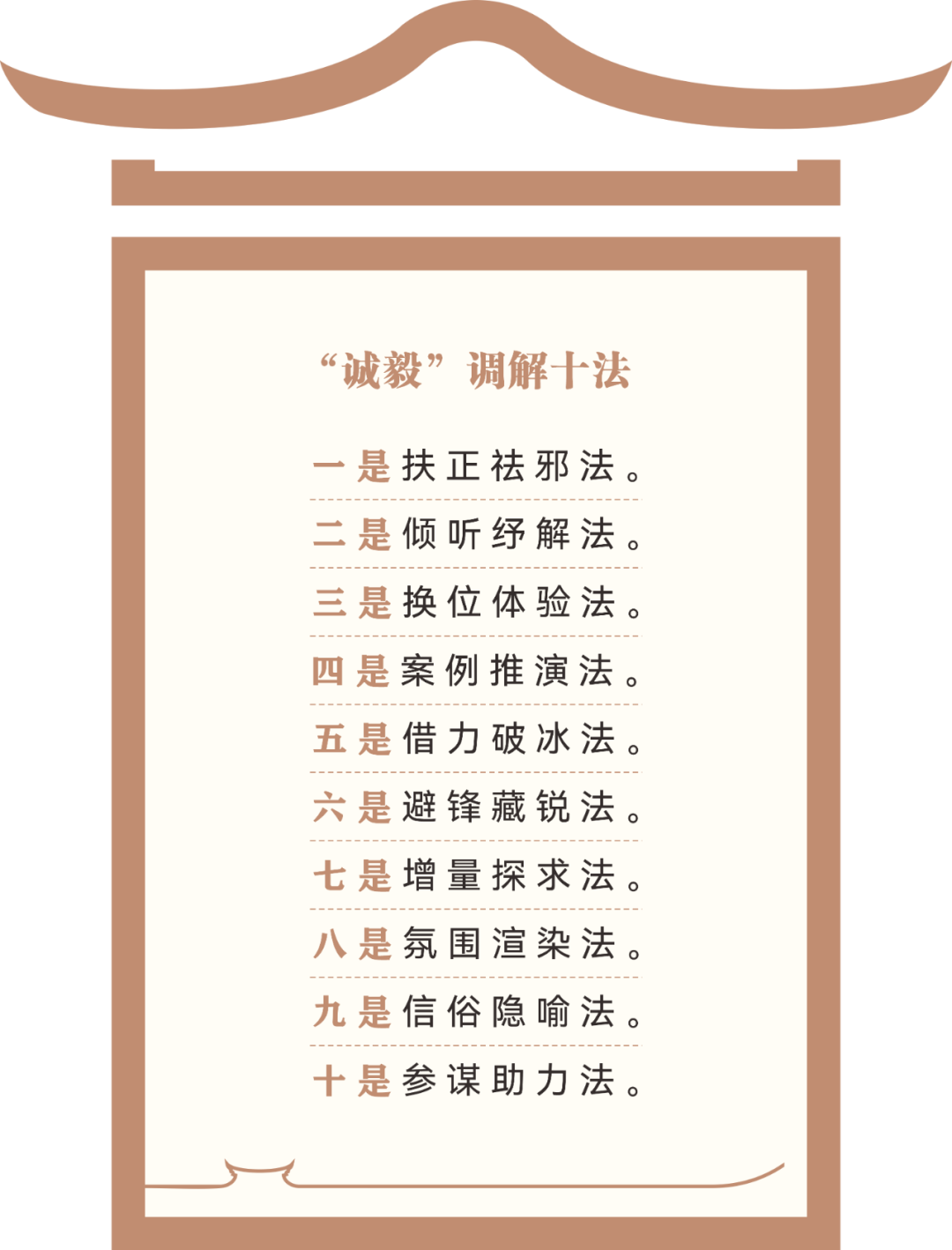 “誠毅”調(diào)解十法